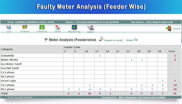 faulty-meter-analysis-feederwise